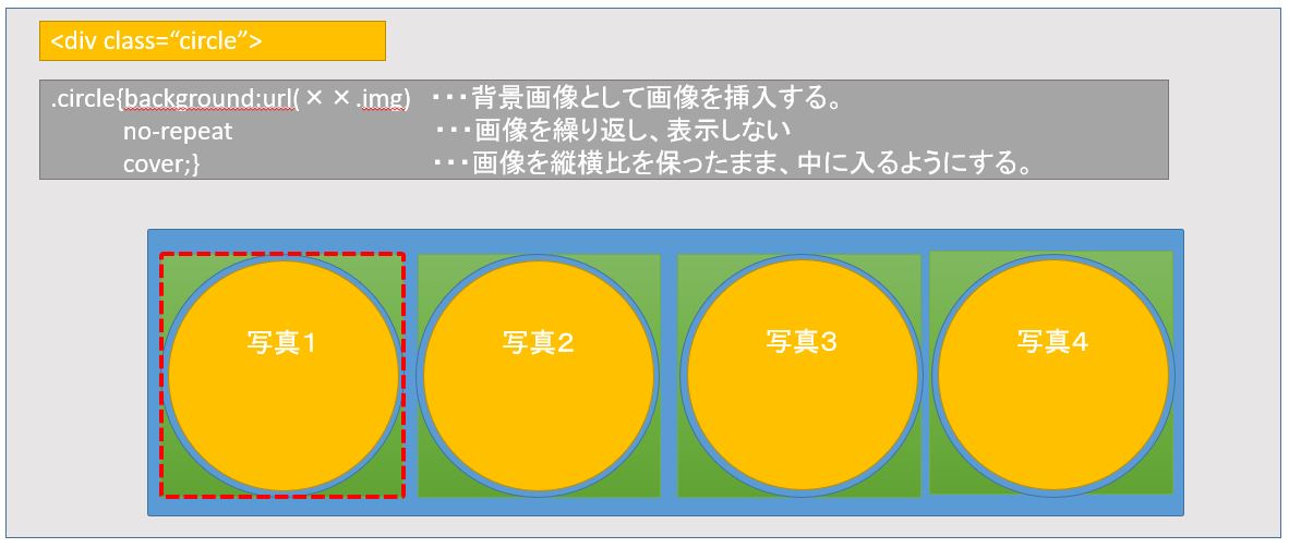 画像とタイトルが入った正円をレスポシブにする方法（HTML・CSS） 