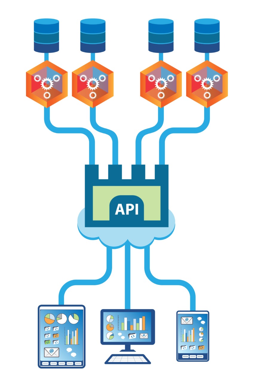API(アプリケーションプログラミングインタフェース)